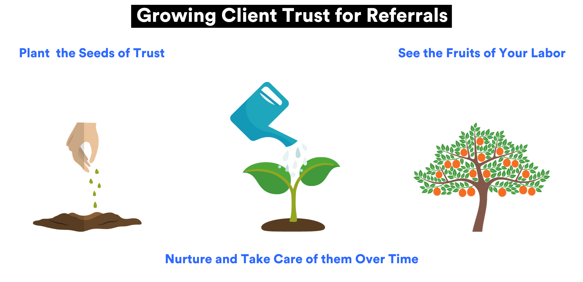 How Financial Advisors can Systemize Their Referral Process | FMG