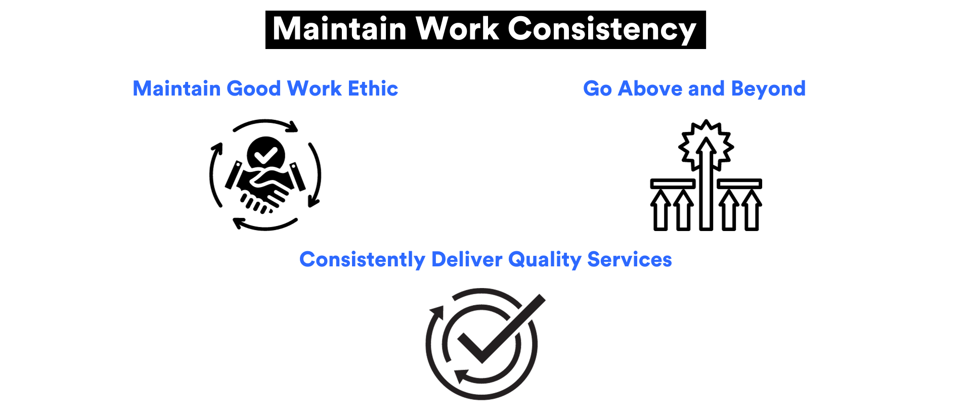 How Financial Advisors can Systemize Their Referral Process | FMG