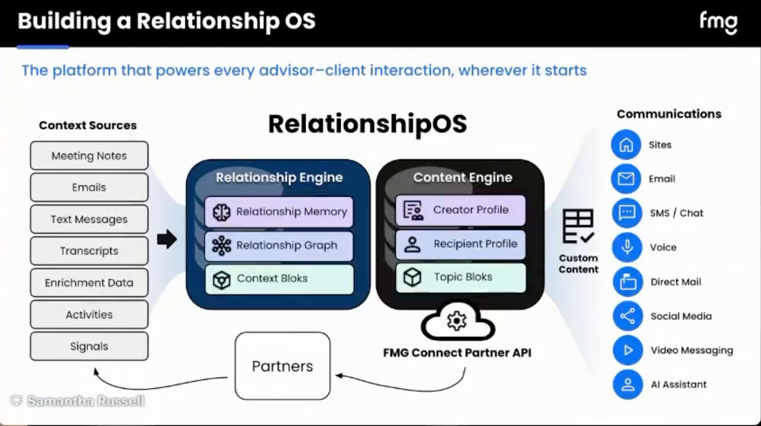 FMG's Relationship OS: What the Platform Is Becoming