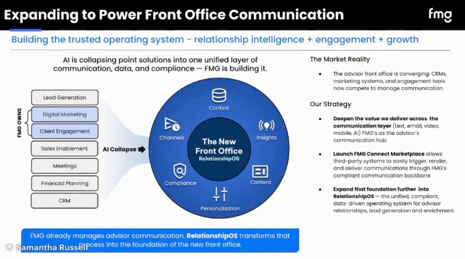 How FMG's Compliance Framework Unlocks Bolder Marketing