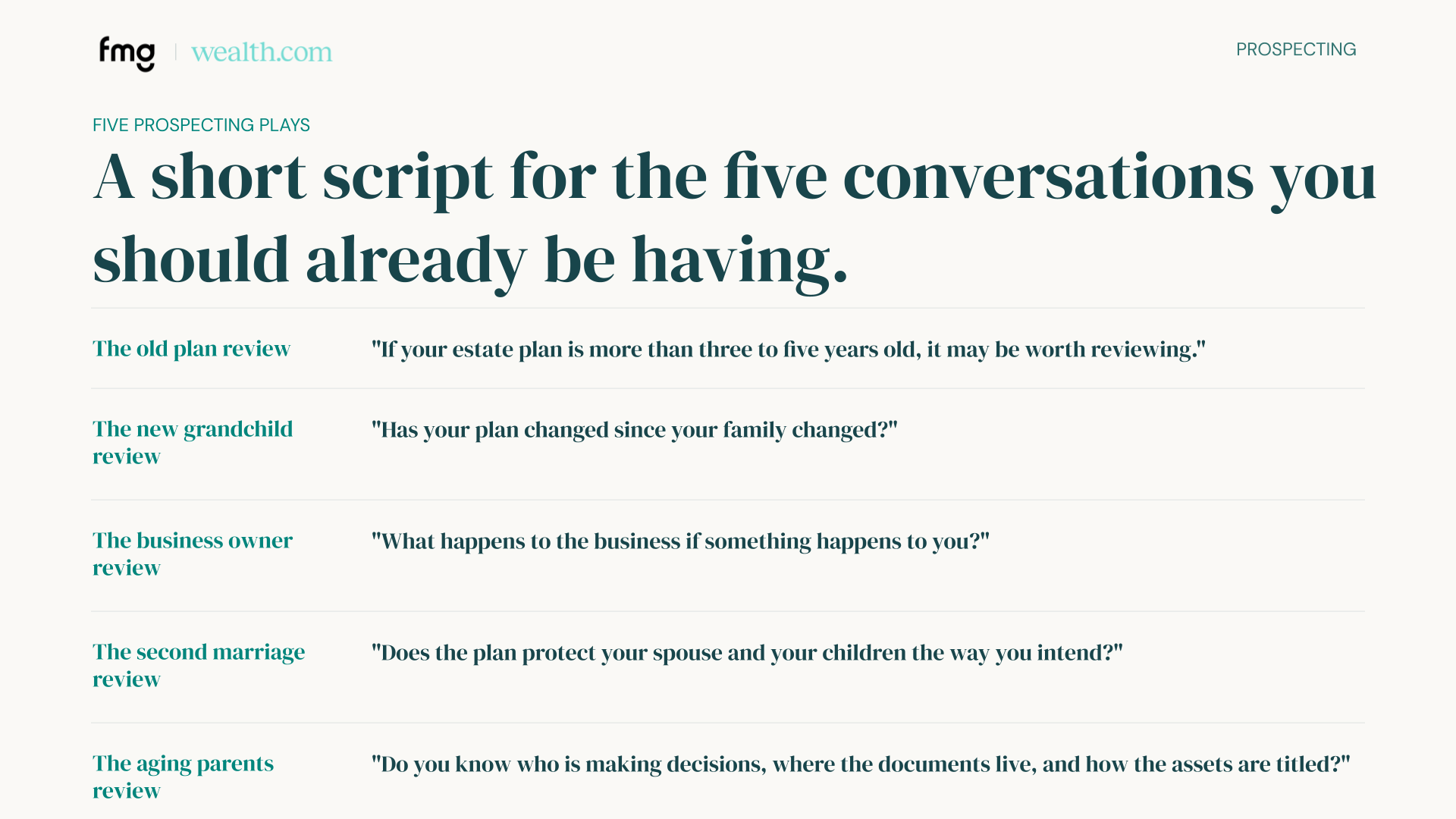 The 5 Conversations to Start This Week [19:04]