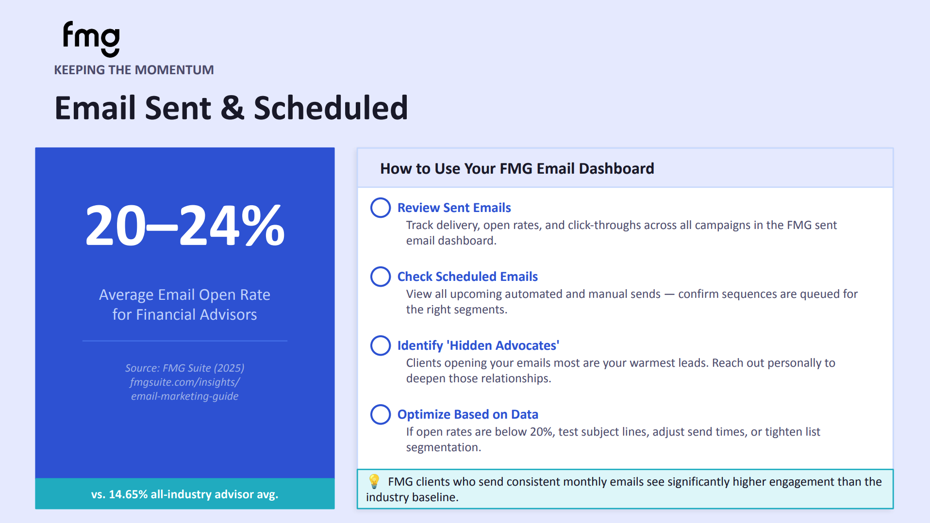Did You Know - Email Sent and Schedule Slide