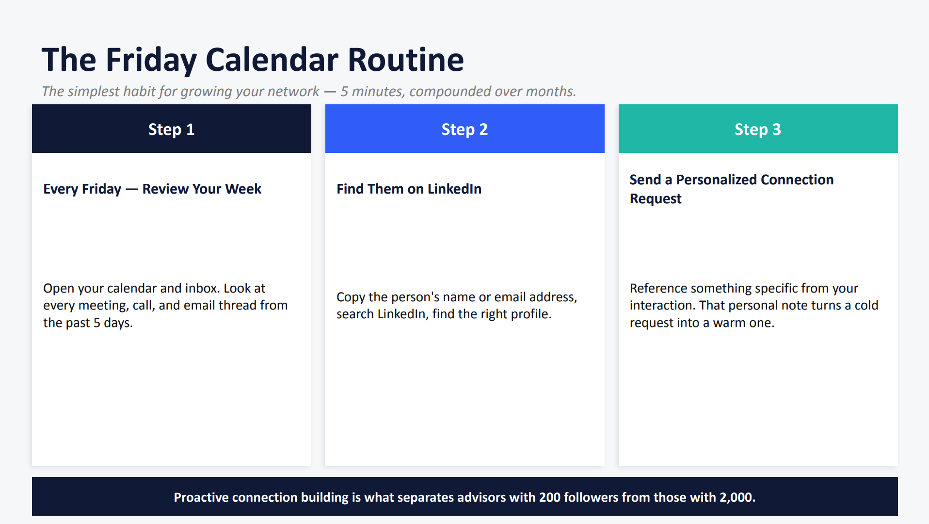 Did You Know - The Friday Calendar Routine Slide