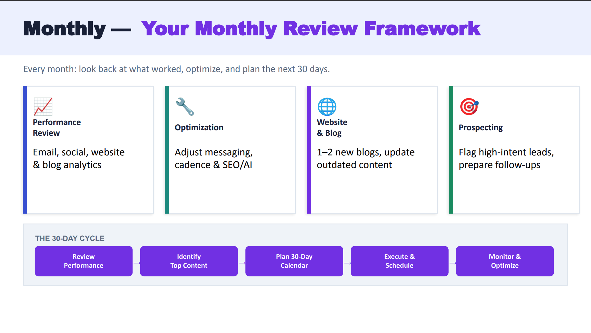 Did You Know - Your Monthly Review Framework Slide