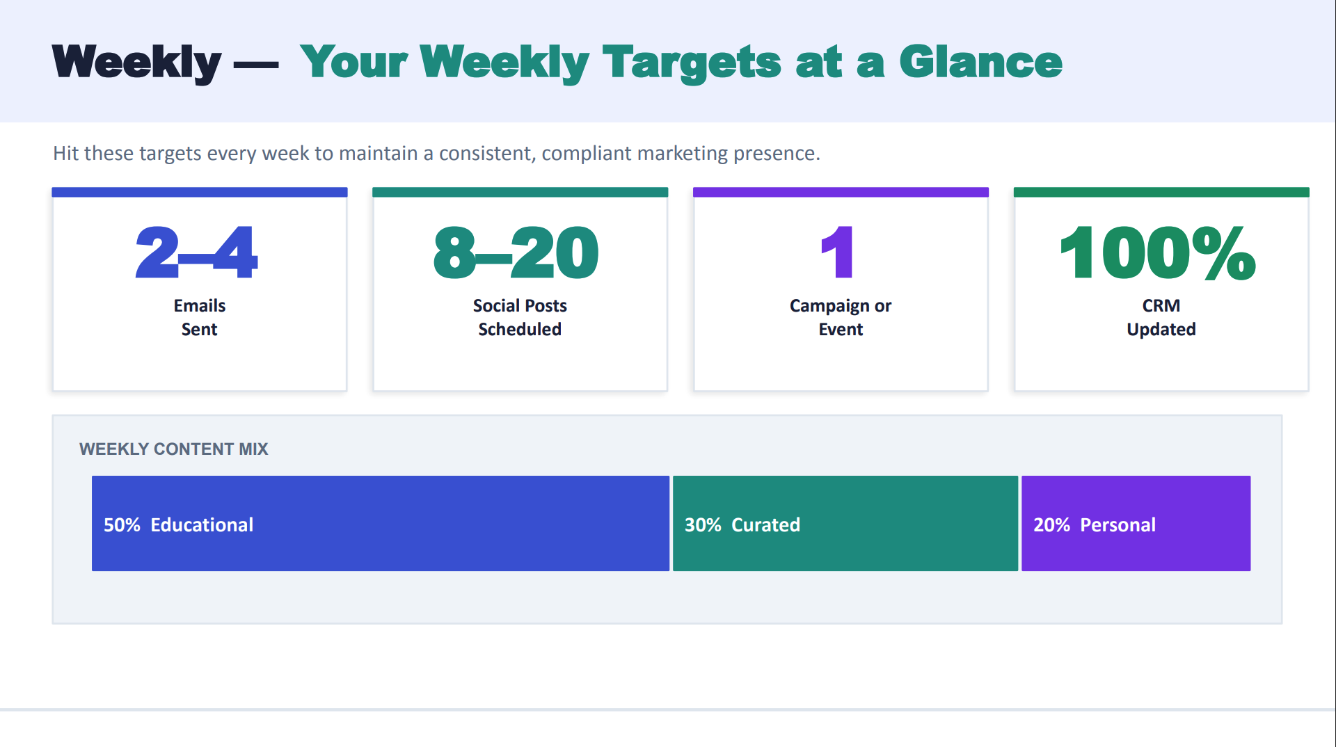 Did You Know - Your Weekly Targets at a Glance Slide