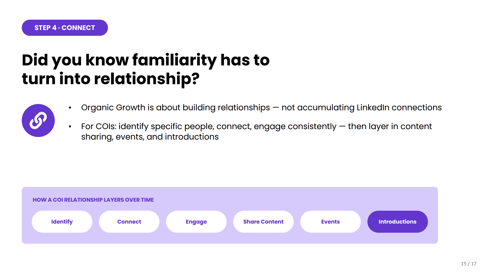 Did You Know - Organic Growth is About Building Relationships Slide